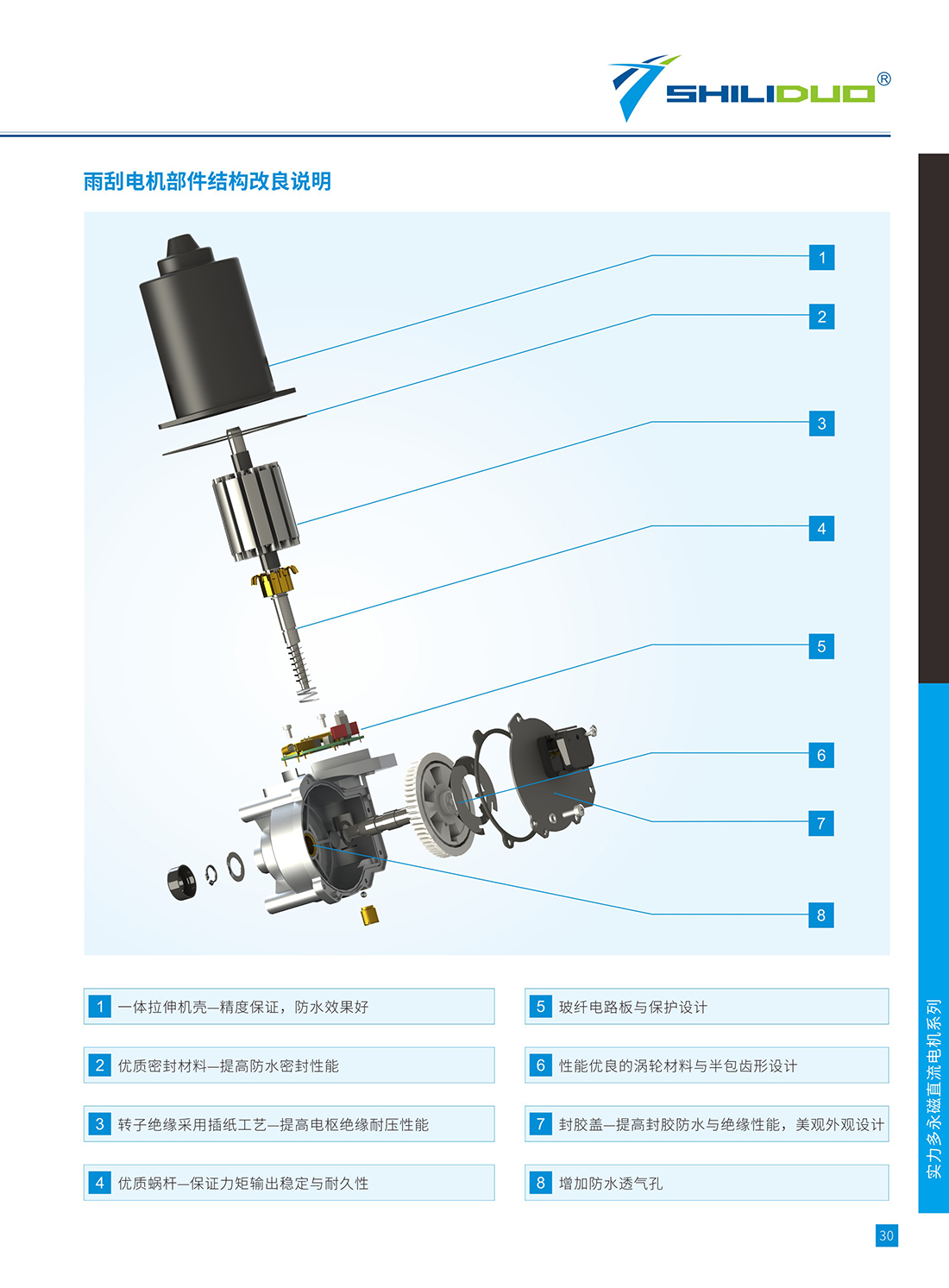 电机目录2025最新版6 重新排版7 别使用_0032.JPG
