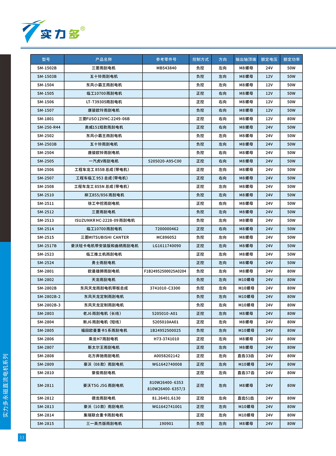 电机目录2025最新版6 重新排版7 别使用_0035.JPG