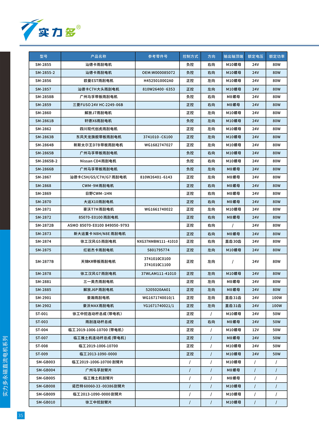 电机目录2025最新版6 重新排版7 别使用_0037.JPG